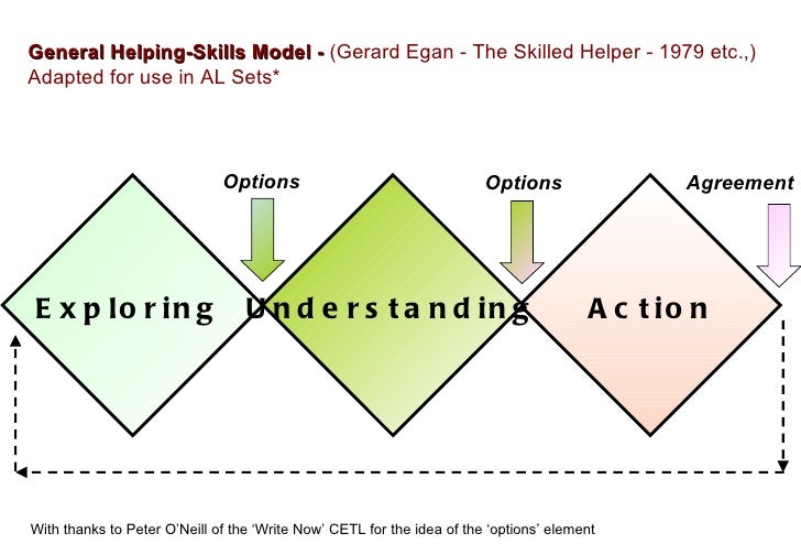 egan model of counselling ppt